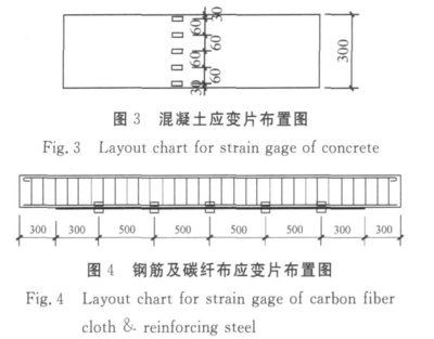 加固設(shè)計荷載取值標準更新 行業(yè)新聞 第5張 加固設(shè)計荷載取值標準更新 行業(yè)新聞 第5張