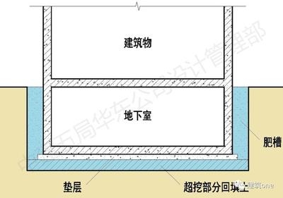 加固設(shè)計(jì)中整體效應(yīng)的考量 行業(yè)新聞 第5張