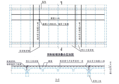 加固設(shè)計中荷載組合的計算技巧 行業(yè)新聞 第6張 加固設(shè)計中荷載組合的計算技巧 行業(yè)新聞 第6張