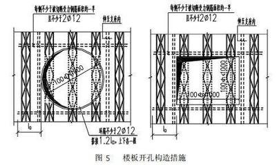 加固設(shè)計中荷載組合的計算技巧 行業(yè)新聞 第4張 加固設(shè)計中荷載組合的計算技巧 行業(yè)新聞 第4張