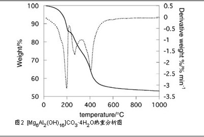 含鹵阻燃劑對環(huán)境的影響 行業(yè)新聞 第2張 含鹵阻燃劑對環(huán)境的影響 行業(yè)新聞 第2張