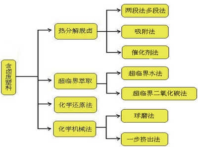 含鹵阻燃劑對環(huán)境的影響 行業(yè)新聞 第5張 含鹵阻燃劑對環(huán)境的影響 行業(yè)新聞 第5張