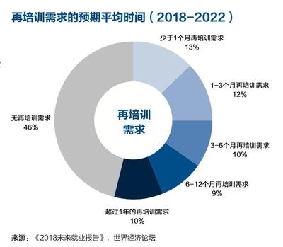 加固設(shè)計行業(yè)技術(shù)創(chuàng)新趨勢 行業(yè)新聞 第5張