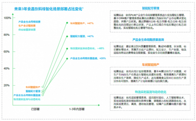 加固設(shè)計行業(yè)技術(shù)創(chuàng)新趨勢 行業(yè)新聞 第6張