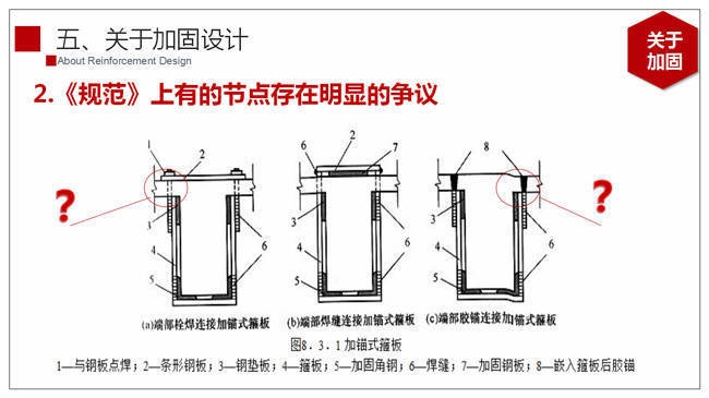 加固設(shè)計(jì)節(jié)點(diǎn)重要性解析 行業(yè)新聞 第4張 加固設(shè)計(jì)節(jié)點(diǎn)重要性解析 行業(yè)新聞 第4張