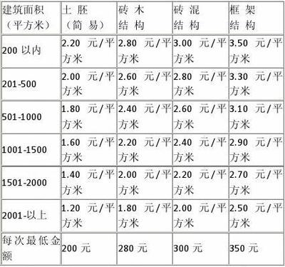 房屋安全鑒定費用標(biāo)準(zhǔn) 行業(yè)新聞 第6張 房屋安全鑒定費用標(biāo)準(zhǔn) 行業(yè)新聞 第6張