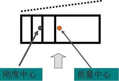 剛度對(duì)建筑抗震性能的影響 行業(yè)新聞 第4張 剛度對(duì)建筑抗震性能的影響 行業(yè)新聞 第4張