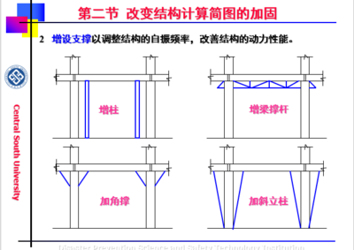 加固設(shè)計(jì)對(duì)自振特性影響 行業(yè)新聞 第5張 加固設(shè)計(jì)對(duì)自振特性影響 行業(yè)新聞 第5張