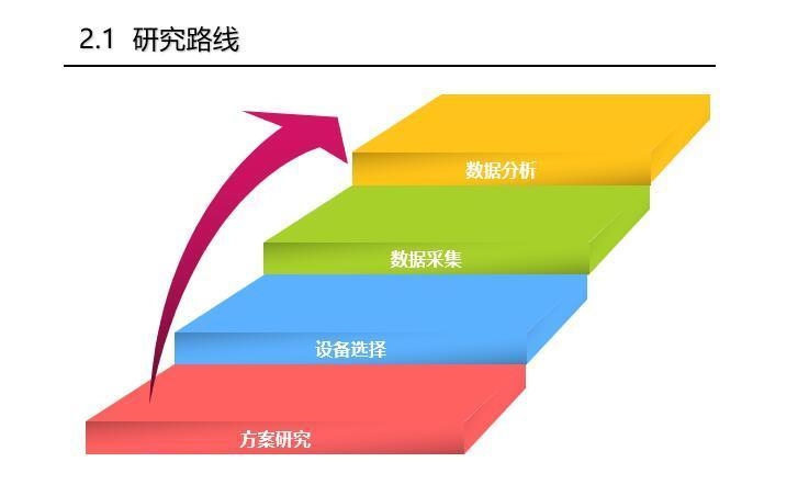 加固結(jié)構(gòu)應(yīng)變監(jiān)測技術(shù) 行業(yè)新聞 第2張