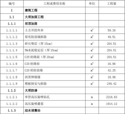 不同地區(qū)加固工程費(fèi)用對比 行業(yè)新聞 第6張
