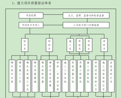 加固改造項(xiàng)目質(zhì)量控制方法 行業(yè)新聞 第2張