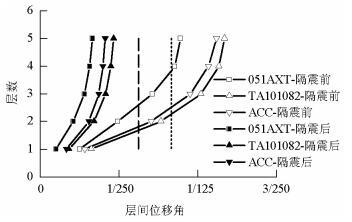 加固效果評估的未來發(fā)展趨勢 行業(yè)新聞 第3張 加固效果評估的未來發(fā)展趨勢 行業(yè)新聞 第3張