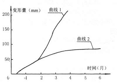 加固效果評估的未來發(fā)展趨勢 行業(yè)新聞 第2張 加固效果評估的未來發(fā)展趨勢 行業(yè)新聞 第2張