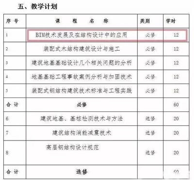 BIM技術(shù)在加固中的應(yīng)用案例 行業(yè)新聞 第2張 BIM技術(shù)在加固中的應(yīng)用案例 行業(yè)新聞 第2張