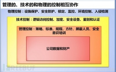 加固設(shè)計(jì)公司資質(zhì)升級攻略 行業(yè)新聞 第3張