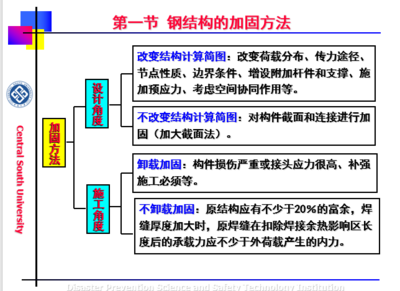 加固設計中如何確保結構協(xié)同 行業(yè)新聞 第6張