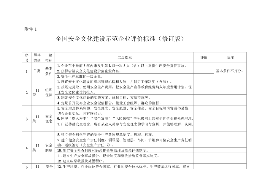 加固設(shè)計(jì)企業(yè)信譽(yù)評(píng)價(jià)標(biāo)準(zhǔn) 行業(yè)新聞 第6張 加固設(shè)計(jì)企業(yè)信譽(yù)評(píng)價(jià)標(biāo)準(zhǔn) 行業(yè)新聞 第6張