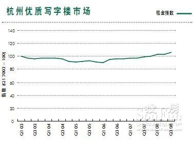 廠房租金與市場價格的關系 行業(yè)新聞 第2張 廠房租金與市場價格的關系 行業(yè)新聞 第2張