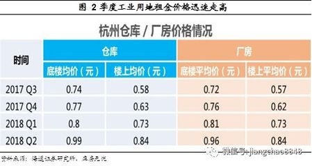 廠房租金與市場價格的關系 行業(yè)新聞 第5張 廠房租金與市場價格的關系 行業(yè)新聞 第5張