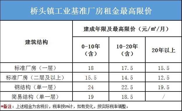 廠房租金與市場價格的關系 行業(yè)新聞 第4張 廠房租金與市場價格的關系 行業(yè)新聞 第4張