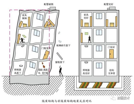 加固技術(shù)對(duì)比研究 行業(yè)新聞 第2張