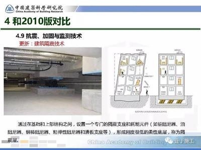 加固技術(shù)對(duì)比研究 行業(yè)新聞 第4張