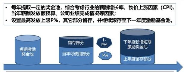 加固設(shè)計(jì)行業(yè)年終獎(jiǎng)影響因素 行業(yè)新聞 第3張
