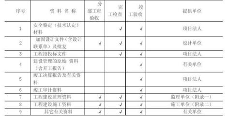 加固工程驗收標(biāo)準(zhǔn)是什么？ 行業(yè)新聞 第5張