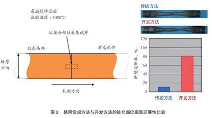 鋼板拉伸試驗的具體步驟 行業(yè)新聞 第6張 鋼板拉伸試驗的具體步驟 行業(yè)新聞 第6張