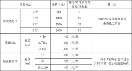 加固工程材料選擇與檢測標(biāo)準(zhǔn) 行業(yè)新聞 第6張 加固工程材料選擇與檢測標(biāo)準(zhǔn) 行業(yè)新聞 第6張