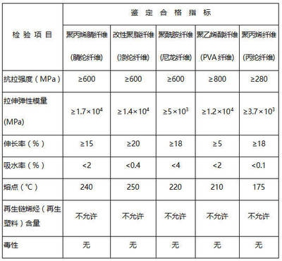 加固工程材料市場趨勢分析 行業(yè)新聞 第6張