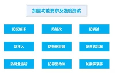 加固效果評估的國際標準對比 行業(yè)新聞 第5張 加固效果評估的國際標準對比 行業(yè)新聞 第5張