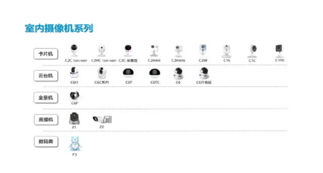 加固施工安全監(jiān)控設(shè)備選型 行業(yè)新聞 第5張 加固施工安全監(jiān)控設(shè)備選型 行業(yè)新聞 第5張