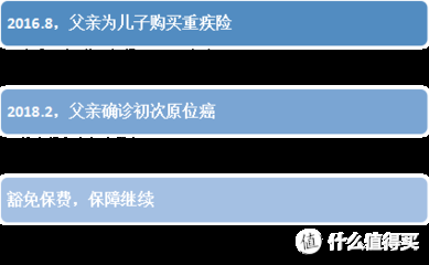 加固工程保險(xiǎn)費(fèi)用計(jì)算方法 行業(yè)新聞 第5張