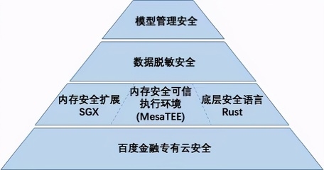 加固行業(yè)面臨的挑戰(zhàn)與對策 行業(yè)新聞 第5張 加固行業(yè)面臨的挑戰(zhàn)與對策 行業(yè)新聞 第5張