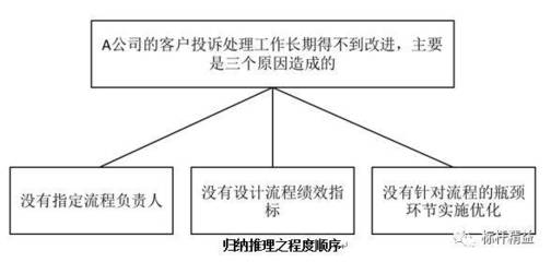 加固施工投訴處理流程優(yōu)化 行業(yè)新聞 第3張 加固施工投訴處理流程優(yōu)化 行業(yè)新聞 第3張