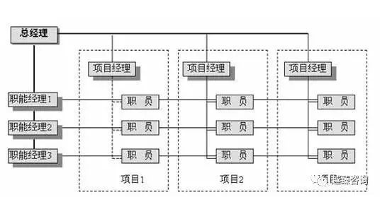 加固項目管理實戰(zhàn)案例 行業(yè)新聞 第4張 加固項目管理實戰(zhàn)案例 行業(yè)新聞 第4張