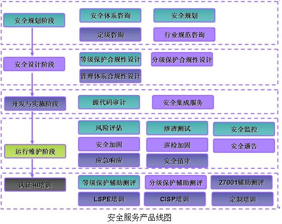 加固設(shè)計維護周期規(guī)劃 行業(yè)新聞 第6張 加固設(shè)計維護周期規(guī)劃 行業(yè)新聞 第6張