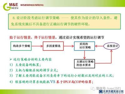 高效HVAC系統(tǒng)設計原則 行業(yè)新聞 第6張