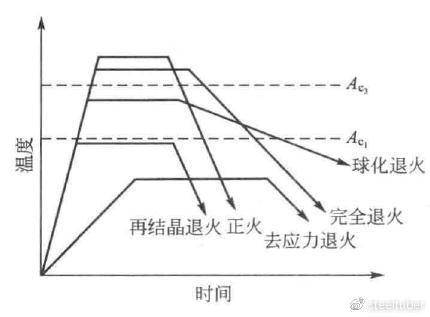 不同金屬熱處理效果比較 行業(yè)新聞 第4張 不同金屬熱處理效果比較 行業(yè)新聞 第4張