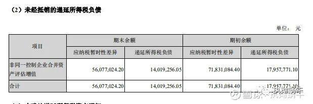加速折舊法與直線折舊法對比分析 行業(yè)新聞 第5張 加速折舊法與直線折舊法對比分析 行業(yè)新聞 第5張