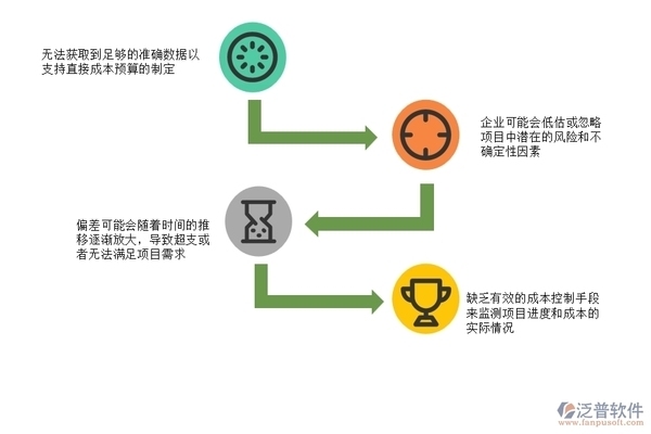 加固工程成本控制軟件工具 行業(yè)新聞 第6張 加固工程成本控制軟件工具 行業(yè)新聞 第6張