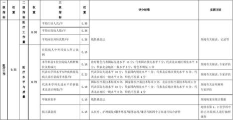 加固效果評估關(guān)鍵指標 行業(yè)新聞 第5張 加固效果評估關(guān)鍵指標 行業(yè)新聞 第5張
