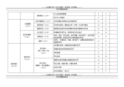 加固效果評估關(guān)鍵指標 行業(yè)新聞 第6張 加固效果評估關(guān)鍵指標 行業(yè)新聞 第6張