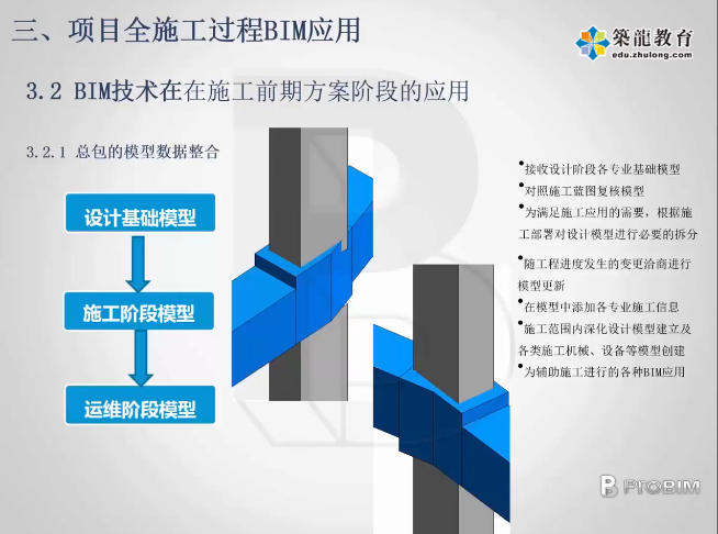 BIM技術(shù)在施工中的應(yīng)用案例 行業(yè)新聞 第3張 BIM技術(shù)在施工中的應(yīng)用案例 行業(yè)新聞 第3張