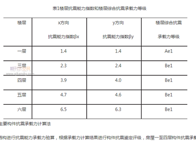 加固效果評(píng)定中的關(guān)鍵因素 行業(yè)新聞 第2張 加固效果評(píng)定中的關(guān)鍵因素 行業(yè)新聞 第2張