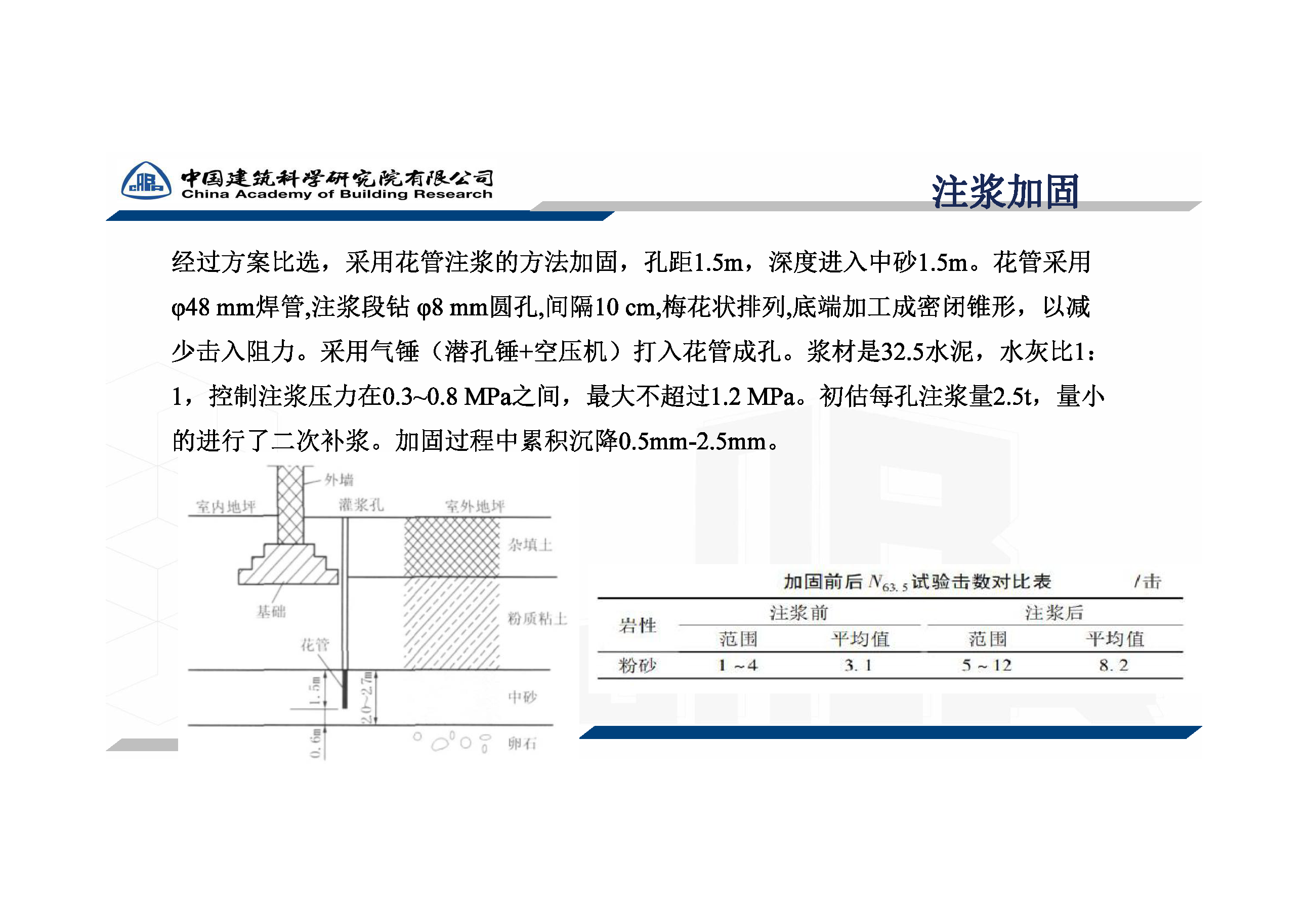 加固設計項目案例分析要點 行業(yè)新聞 第2張 加固設計項目案例分析要點 行業(yè)新聞 第2張