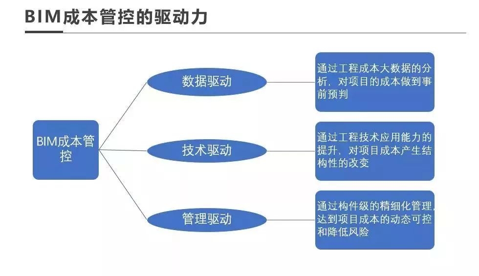 廠房設(shè)計(jì)成本控制案例分析 行業(yè)新聞 第4張 廠房設(shè)計(jì)成本控制案例分析 行業(yè)新聞 第4張