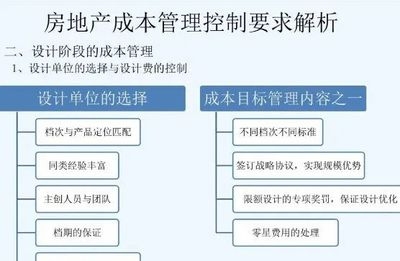 廠房設(shè)計(jì)成本控制案例分析 行業(yè)新聞 第6張 廠房設(shè)計(jì)成本控制案例分析 行業(yè)新聞 第6張