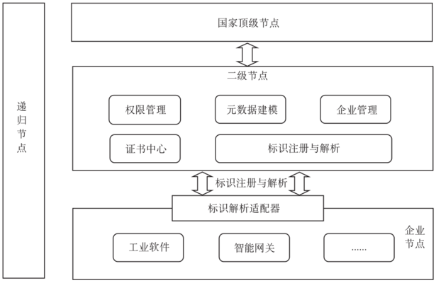 加固設計中如何確保資料完整性 行業(yè)新聞 第4張